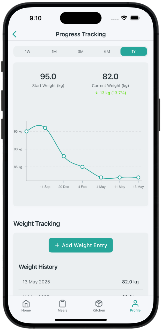 Track Progress - Dietrack feature showing monitor your nutrition journey and see how your meals align with your health goals